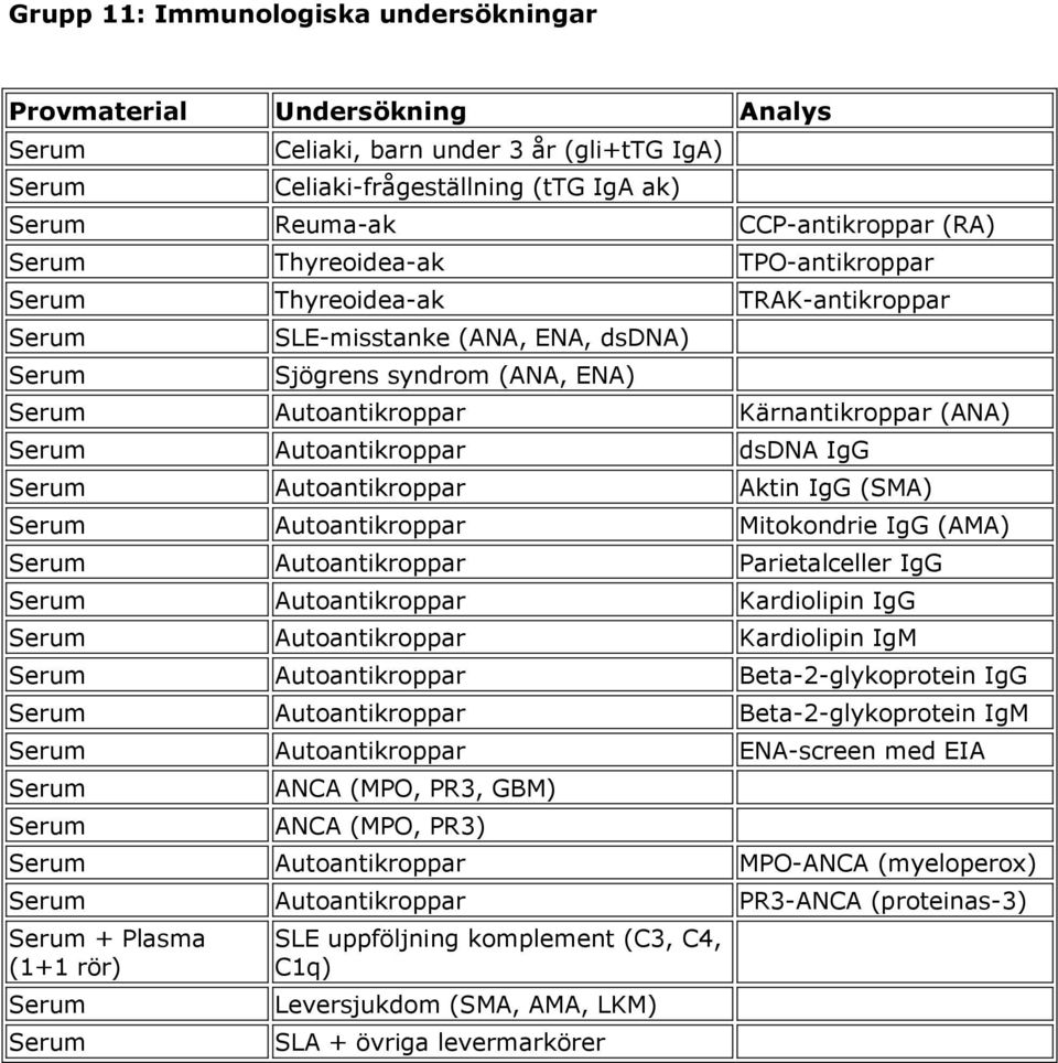 Mitokondrie IgG (AMA) Autoantikroppar Parietalceller IgG Autoantikroppar Kardiolipin IgG Autoantikroppar Kardiolipin IgM Autoantikroppar Beta-2-glykoprotein IgG Autoantikroppar Beta-2-glykoprotein