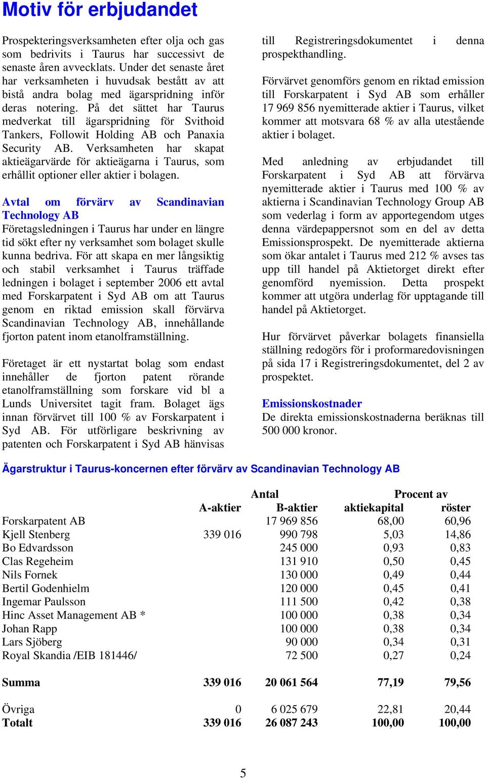 På det sättet har Taurus medverkat till ägarspridning för Svithoid Tankers, Followit Holding AB och Panaxia Security AB.