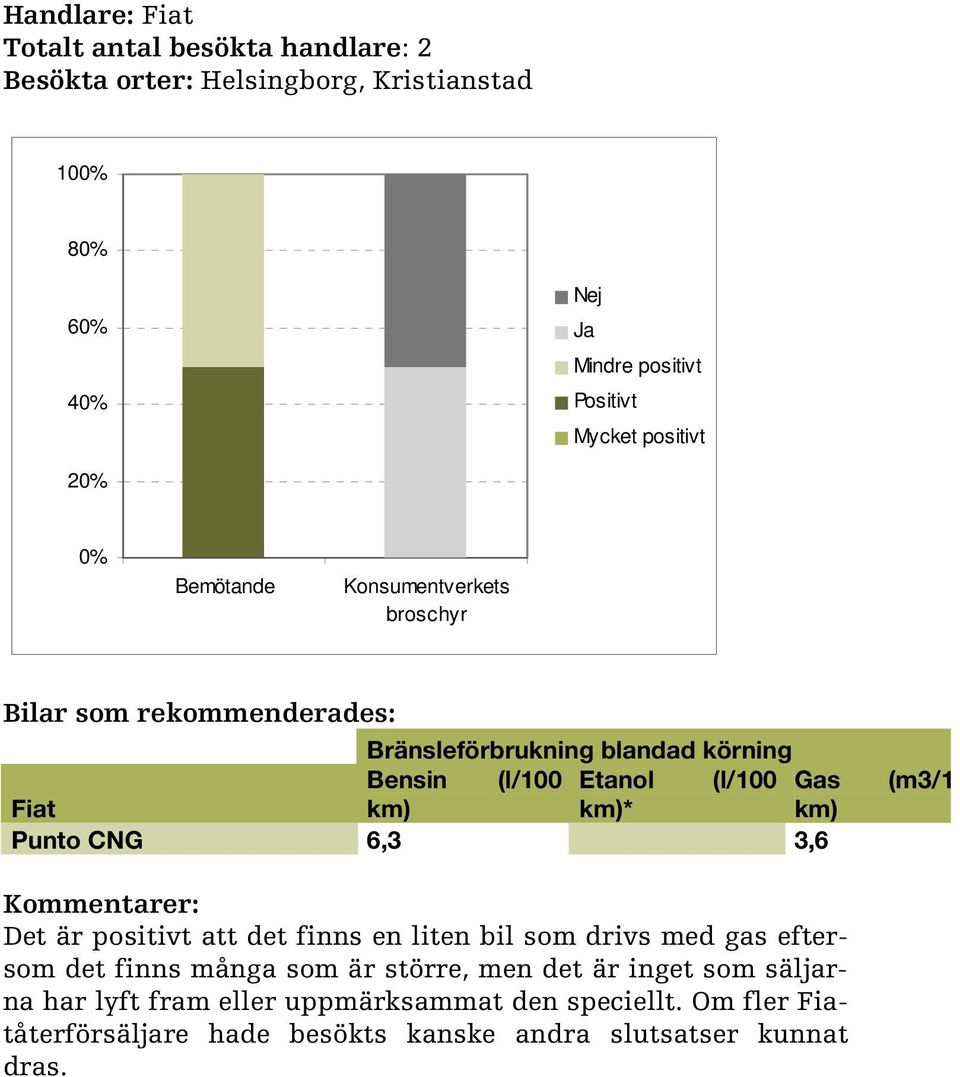 positivt att det finns en liten bil som drivs med gas eftersom det finns många som är större, men det är inget som