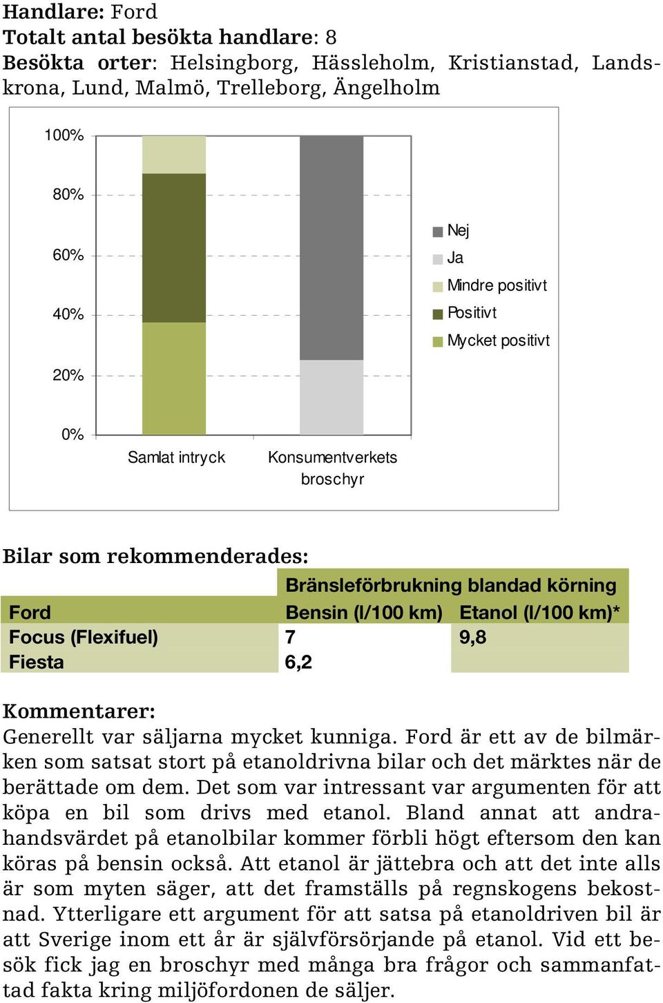 Ford är ett av de bilmärken som satsat stort på etanoldrivna bilar och det märktes när de berättade om dem. Det som var intressant var argumenten för att köpa en bil som drivs med etanol.