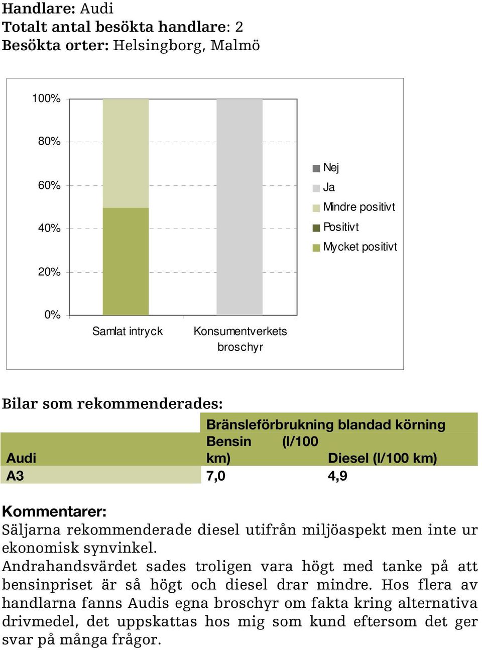 Andrahandsvärdet sades troligen vara högt med tanke på att bensinpriset är så högt och diesel drar mindre.