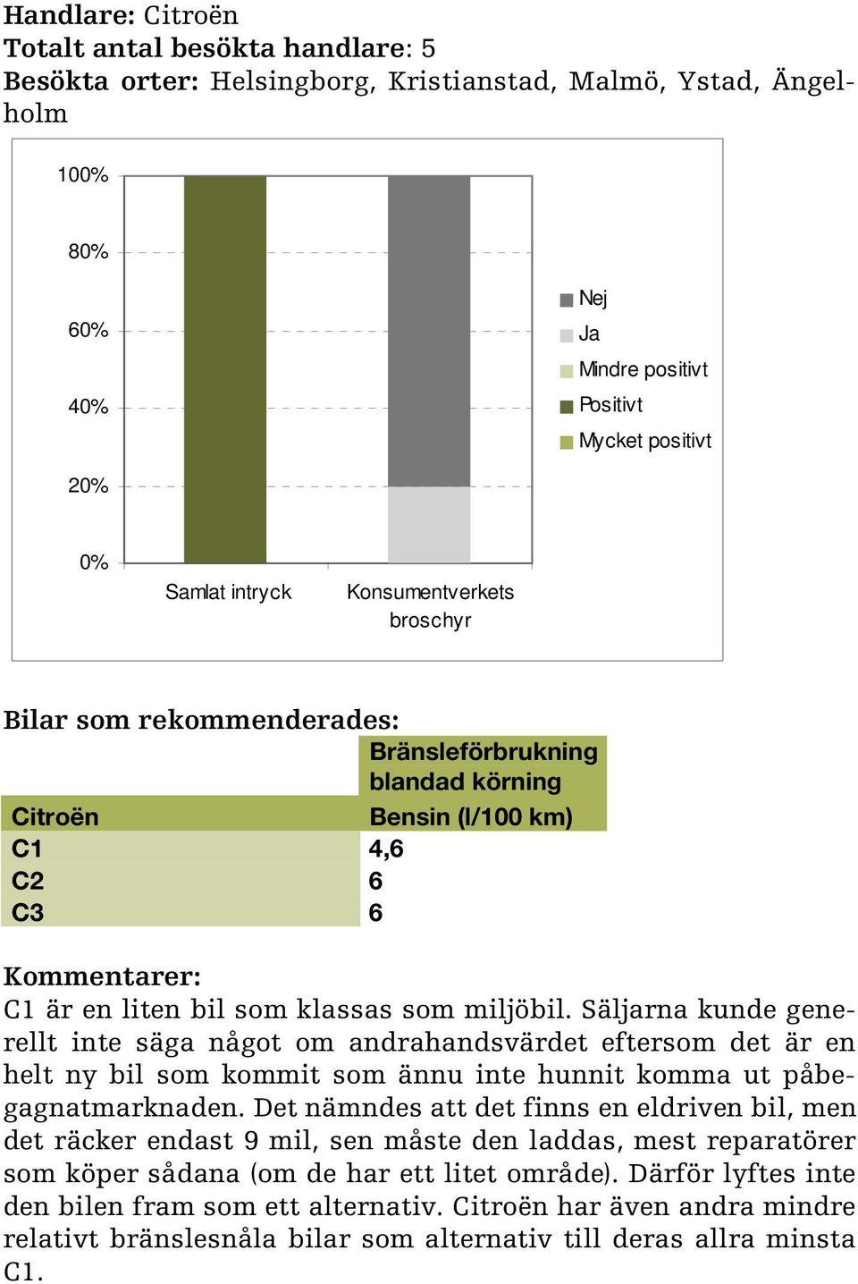 Säljarna kunde generellt inte säga något om andrahandsvärdet eftersom det är en helt ny bil som kommit som ännu inte hunnit komma ut påbegagnatmarknaden.