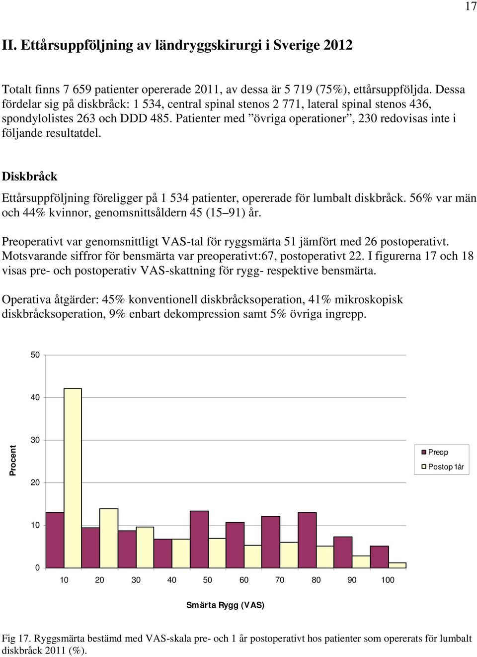 Patienter med övriga operationer, 23 redovisas inte i följande resultatdel. Diskbråck Ettårsuppföljning föreligger på 1 534 patienter, opererade för lumbalt diskbråck.