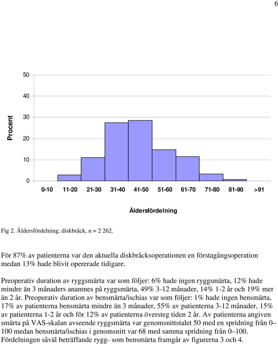 Preoperativ duration av ryggsmärta var som följer: 6% hade ingen ryggsmärta, 12% hade mindre än 3 månaders anamnes på ryggsmärta, 49% 3-12 månader, 14% 1-2 år och 19% mer än 2 år.