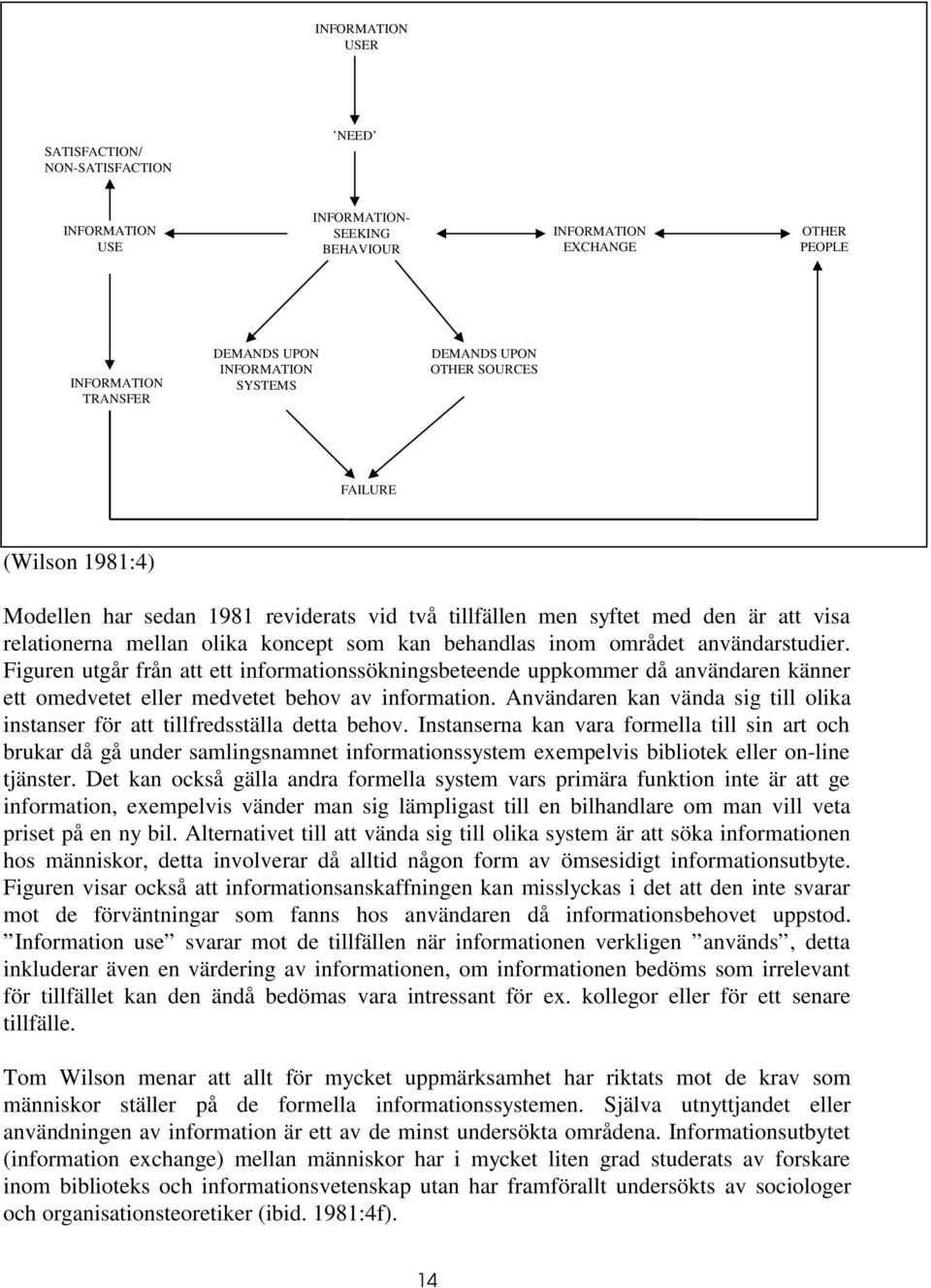 användarstudier. Figuren utgår från att ett informationssökningsbeteende uppkommer då användaren känner ett omedvetet eller medvetet behov av information.