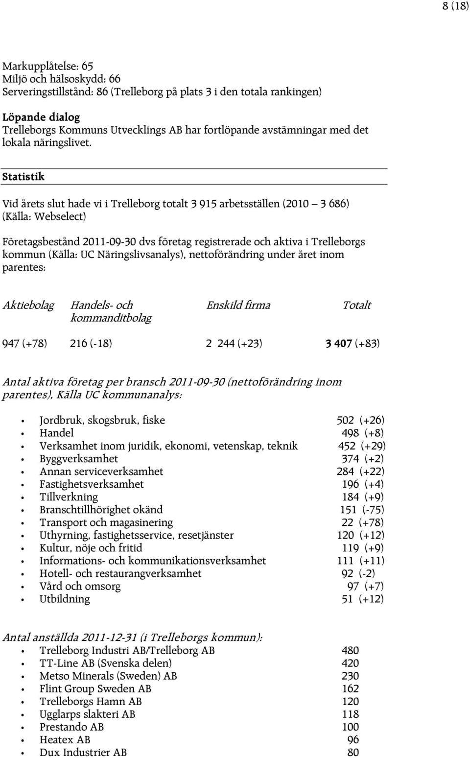 Statistik Vid årets slut hade vi i Trelleborg totalt 3 915 arbetsställen (2010 3 686) (Källa: Webselect) Företagsbestånd 2011-09-30 dvs företag registrerade och aktiva i Trelleborgs kommun (Källa: UC