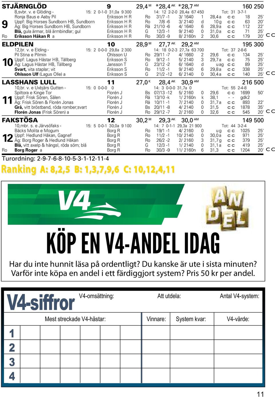 Ro 7/8-6 3/ 2140 d 10 g cc 63 20' 9 Äg: Big Horses Sundborn HB, Sundborn Eriksson H R Rä 21/10-6 4/ 1640 6 28,9 a cc 112 22' Blå, gula ärmar, blå ärmbindlar; gul Eriksson H R G 12/3-1 9/ 2140 0 31,0