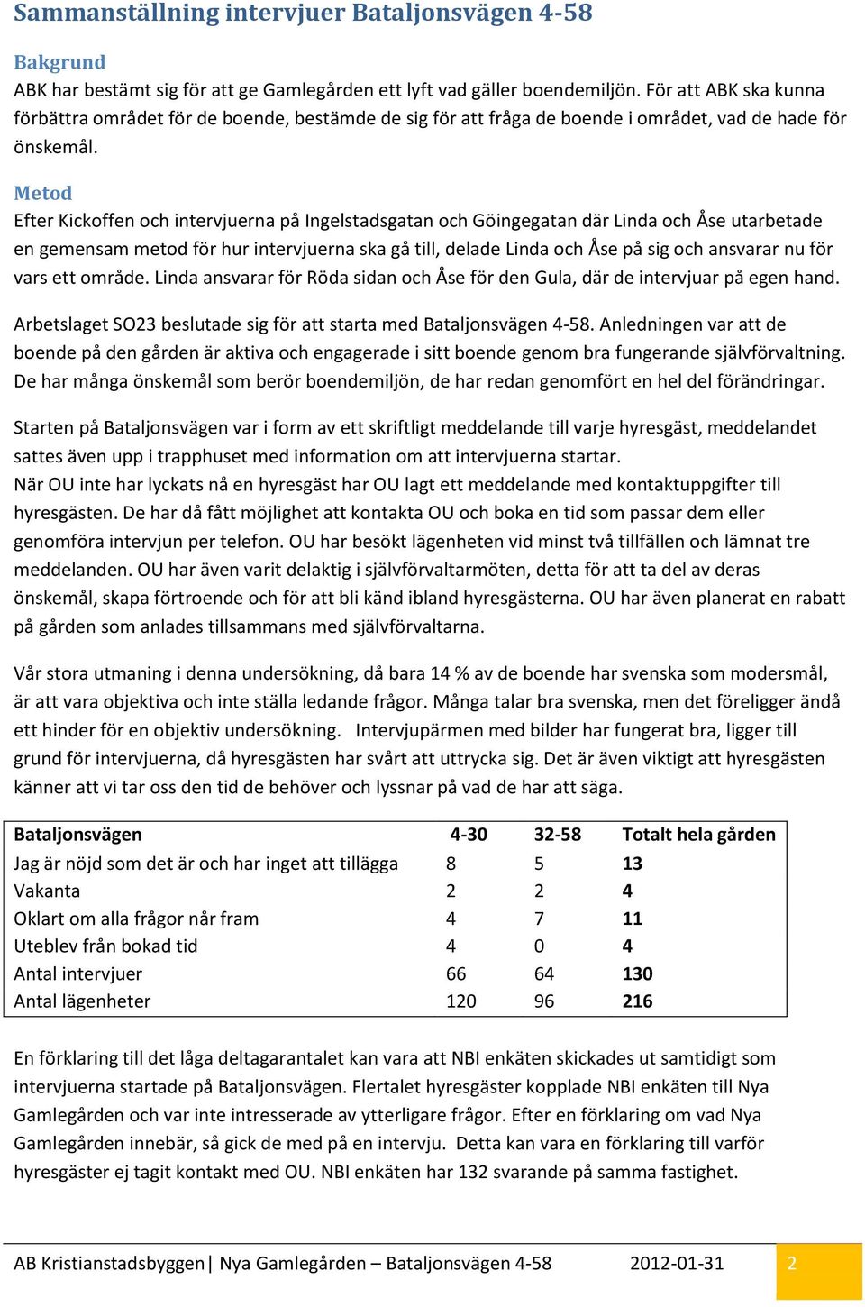 Metod Efter Kickoffen och intervjuerna på Ingelstadsgatan och Göingegatan där Linda och Åse utarbetade en gemensam metod för hur intervjuerna ska gå till, delade Linda och Åse på sig och ansvarar nu