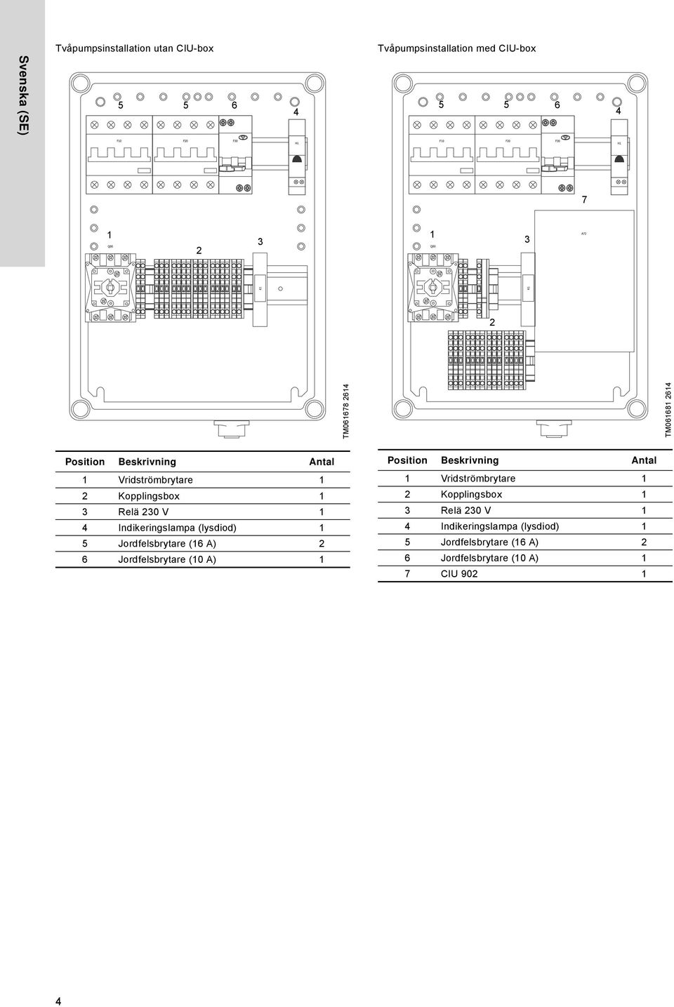 (lysdiod) 1 5 Jordfelsbrytare (16 A) 2 6 Jordfelsbrytare (10 A) 1 Position Beskrivning Antal 1 Vridströmbrytare 1 2