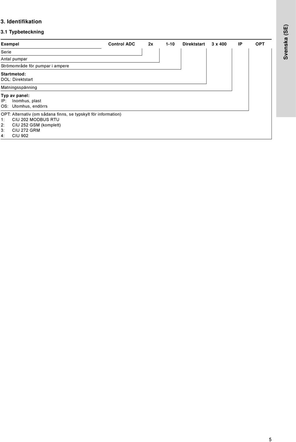 Strömområde för pumpar i ampere Startmetod: DOL: Direktstart Matningsspänning Typ av panel: IP: