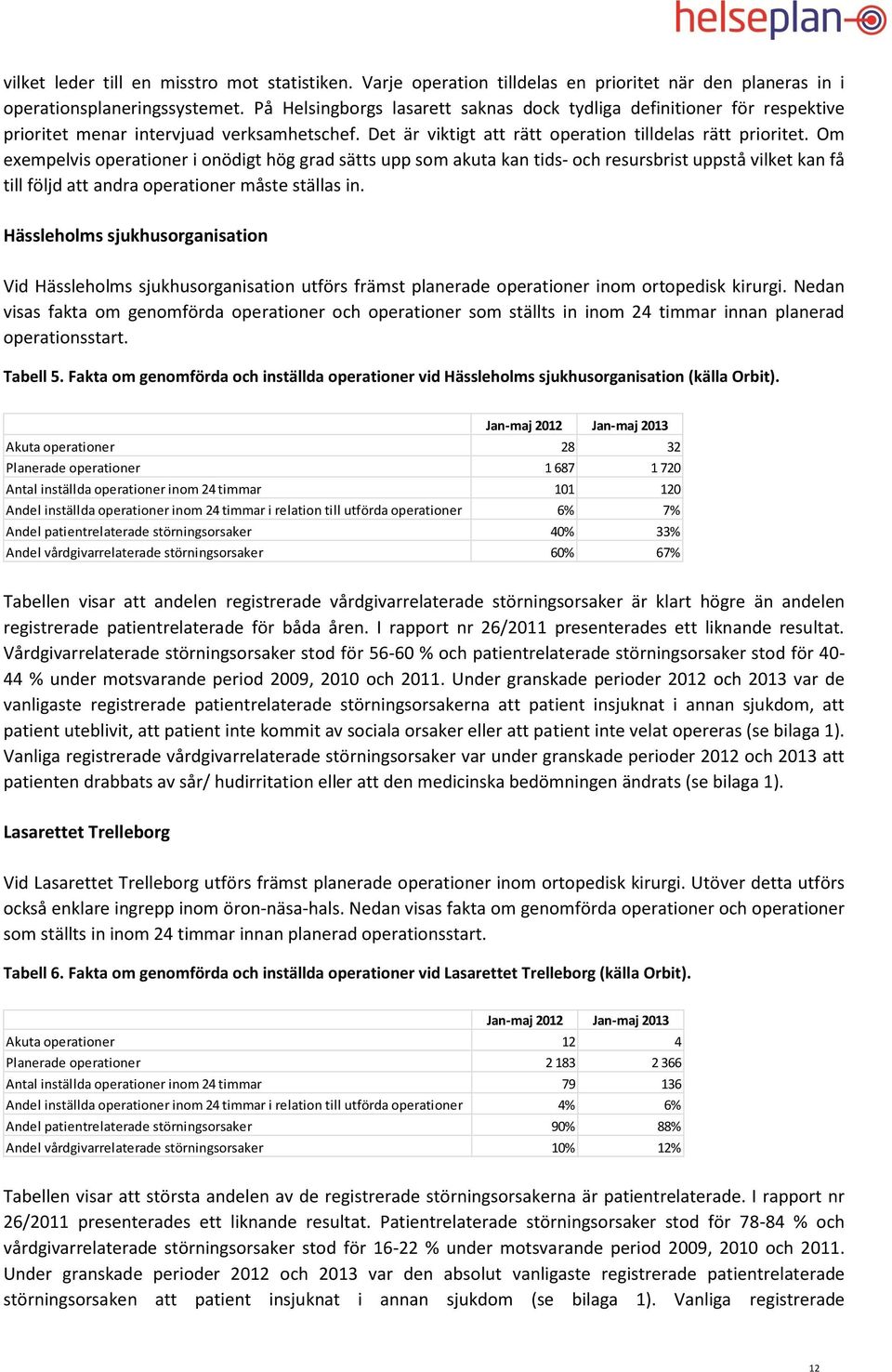 Om exempelvis operationer i onödigt hög grad sätts upp som akuta kan tids- och resursbrist uppstå vilket kan få till följd att andra operationer måste ställas in.