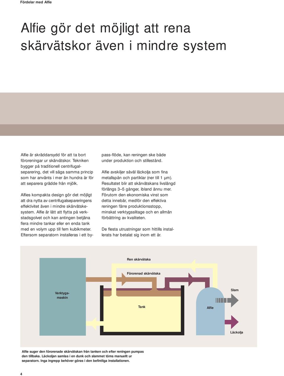 Alfies kompakta design gör det möjligt att dra nytta av centrifugalsepareringens effektivitet även i mindre skärvätskesystem.