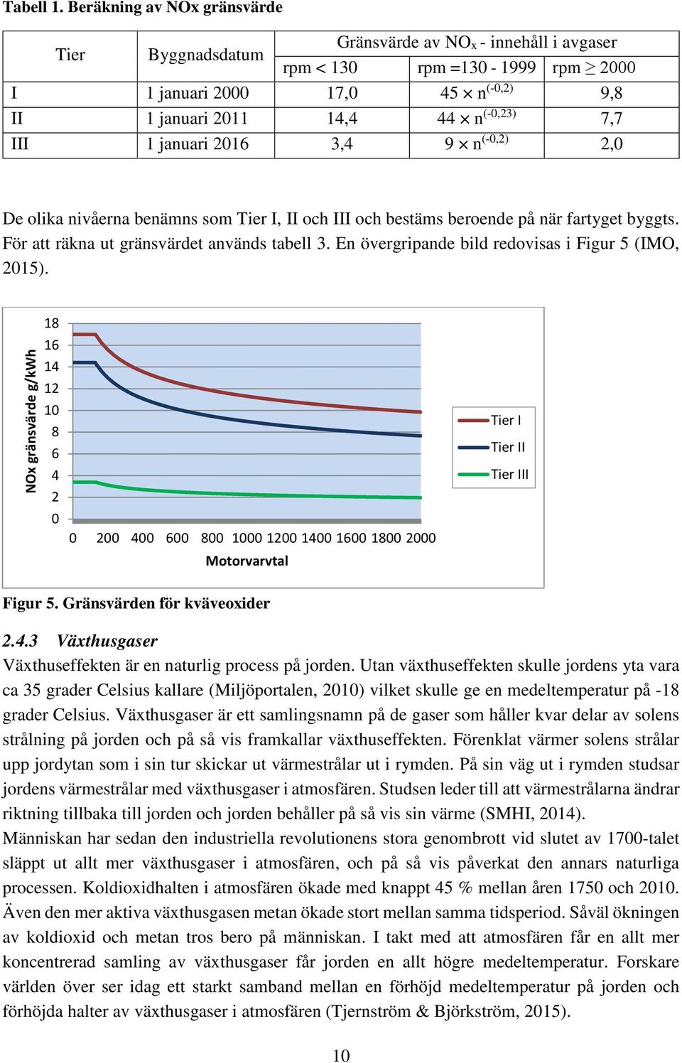 III 1 januari 2016 3,4 9 n (-0,2) 2,0 De olika nivåerna benämns som Tier I, II och III och bestäms beroende på när fartyget byggts. För att räkna ut gränsvärdet används tabell 3.