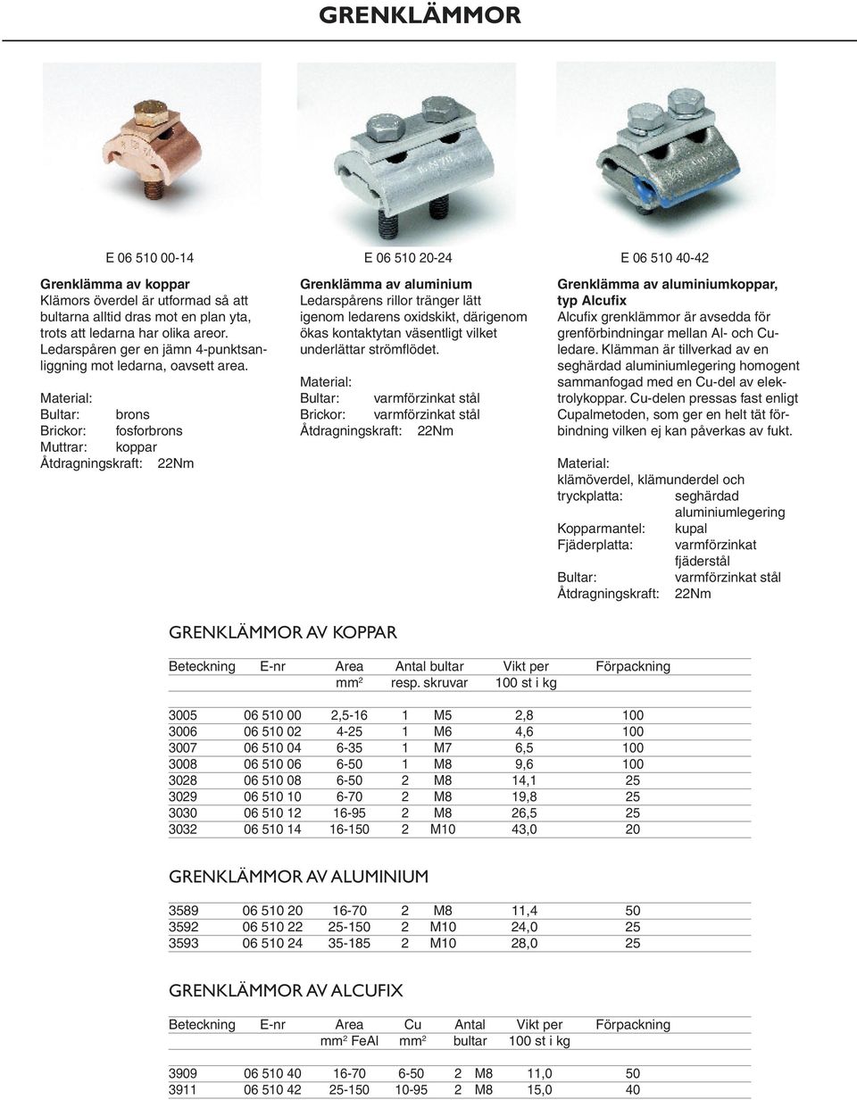 Brickor: fosfor Muttrar: koppar 22Nm Grenklämma av aluminium Ledarspårens rillor tränger lätt igenom ledarens oxidskikt, därigenom ökas kontaktytan väsentligt vilket underlättar strömflödet.