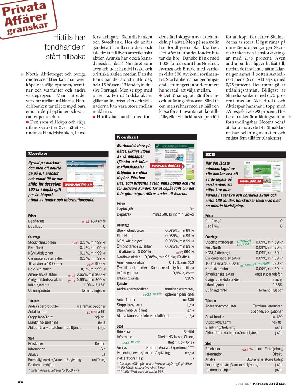 Depåavgift 180 kr/år 0,1 %, min 99 kr 0,1 %, min 99 kr 0,1 %, min 99 kr Övr onoterade sv aktier 0,1 %, min 99 kr 0,1%, min 99 kr 0,65%, min 200 kr 0,65%, min 200 kr Inlåningsränta 1,0% 3,15% Andra