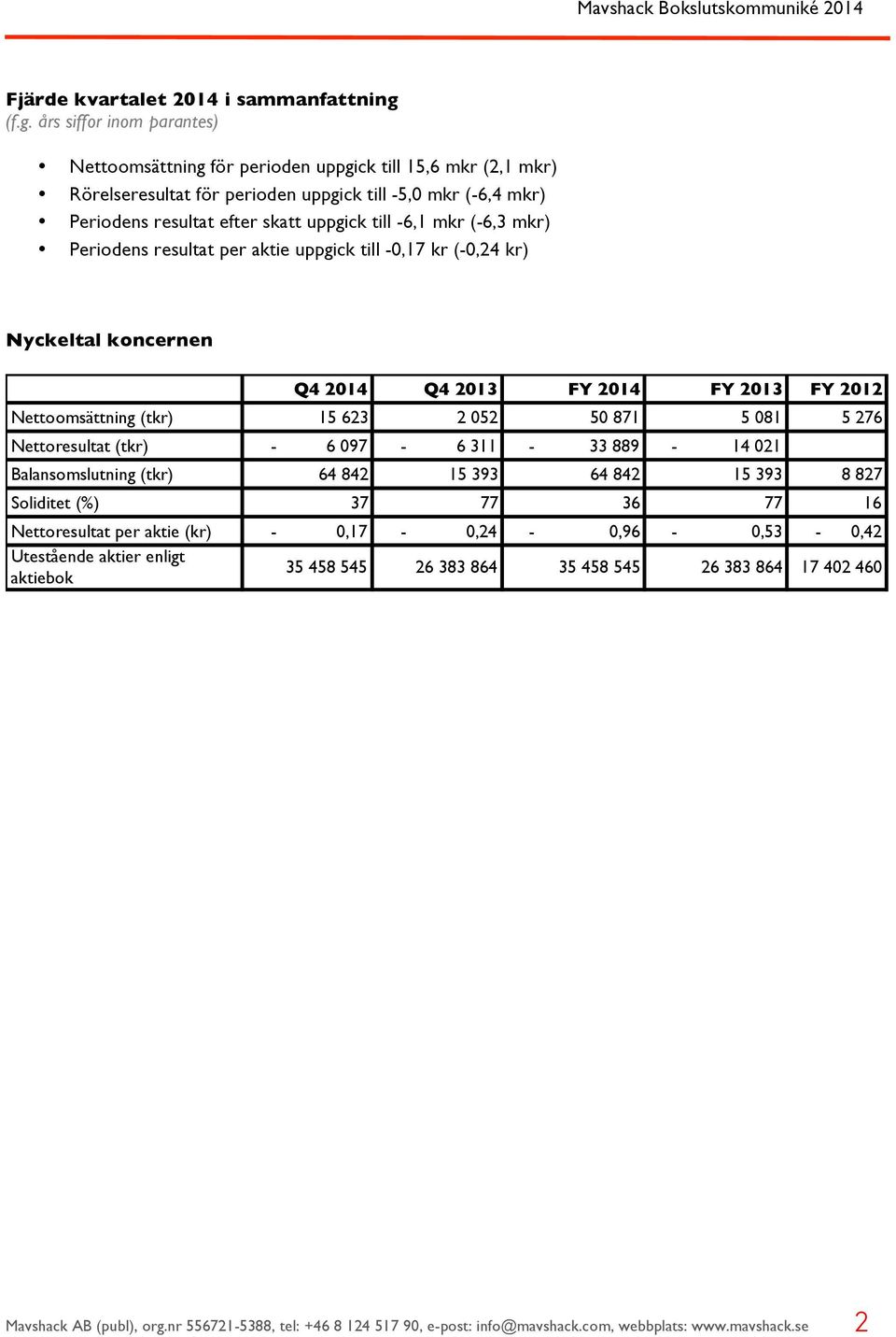 -6,1 mkr (-6,3 mkr) Periodens resultat per aktie uppgick till -0,17 kr (-0,24 kr) Nyckeltal koncernen Q4 2014 Q4 2013 FY 2014 FY 2013 FY 2012 Nettoomsättning (tkr) 15 623 2 052 50 871 5 081 5 276