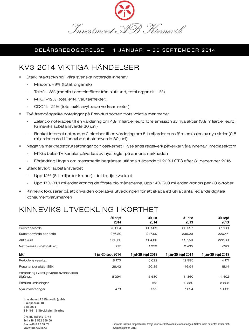 avyttrade verksamheter) Två framgångsrika noteringar på Frankfurtbörsen trots volatila marknader - Zalando noterades till en värdering om 4,9 miljarder euro före emission av nya aktier (3,9 miljarder