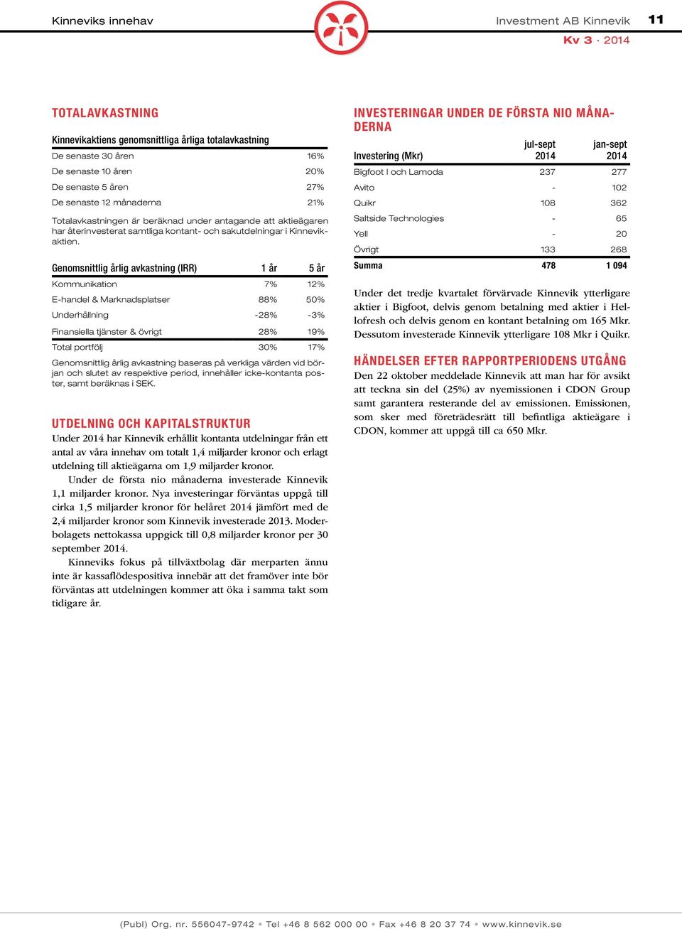 Genomsnittlig årlig avkastning (IRR) 1 år 5 år Kommunikation 7% 12% E-handel & Marknadsplatser 88% 50% Underhållning -28% -3% Finansiella tjänster & övrigt 28% 19% Total portfölj 30% 17%