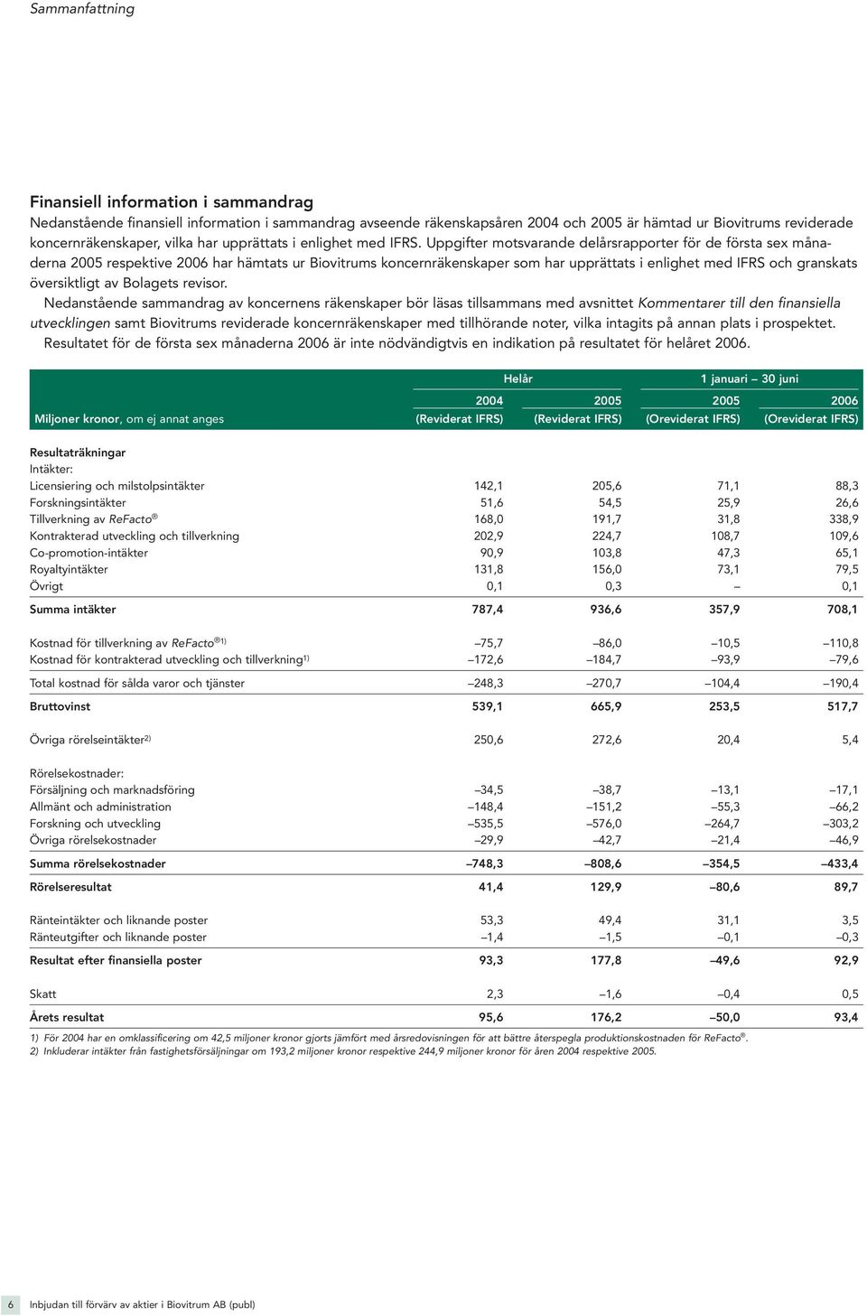 Uppgifter motsvarande delårsrapporter för de första sex månaderna 2005 respektive 2006 har hämtats ur Biovitrums koncernräkenskaper som har upprättats i enlighet med IFRS och granskats översiktligt