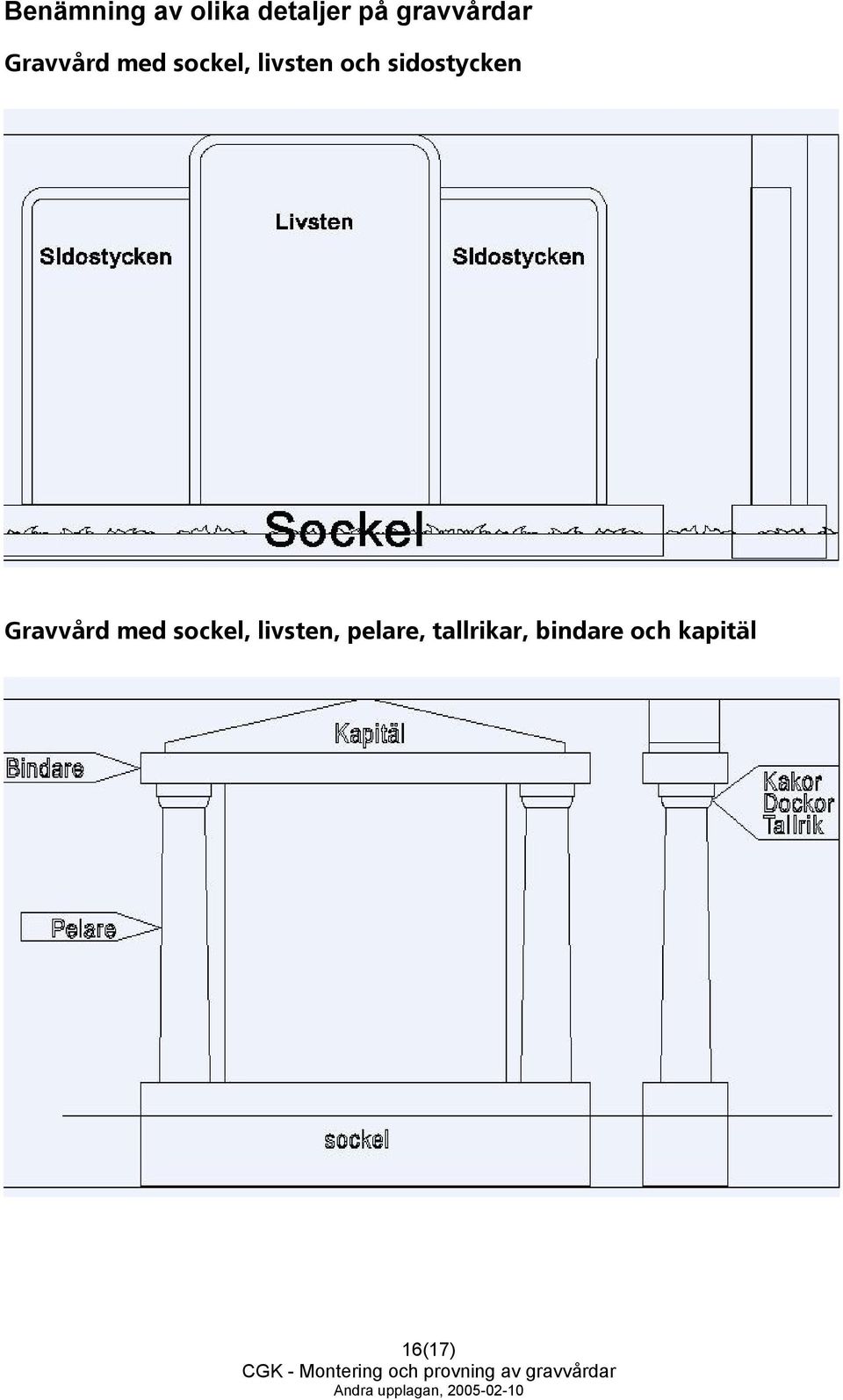 och sidostycken Gravvård med sockel,