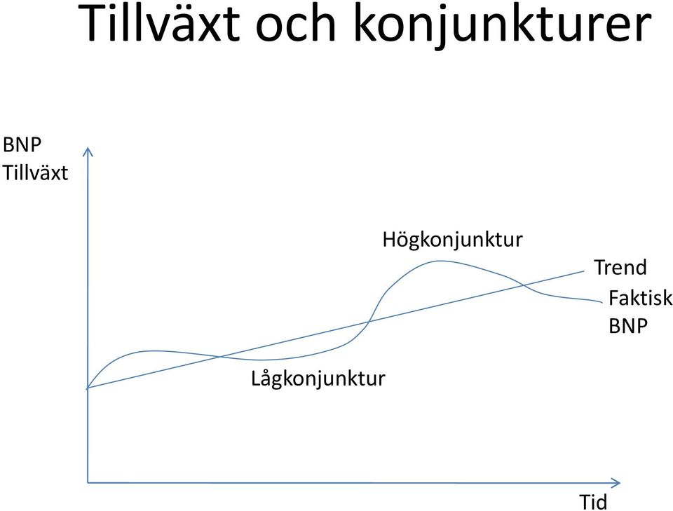 Tillväxt