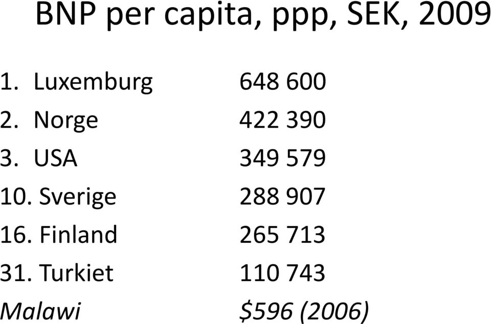 USA 349 579 10. Sverige 288 907 16.