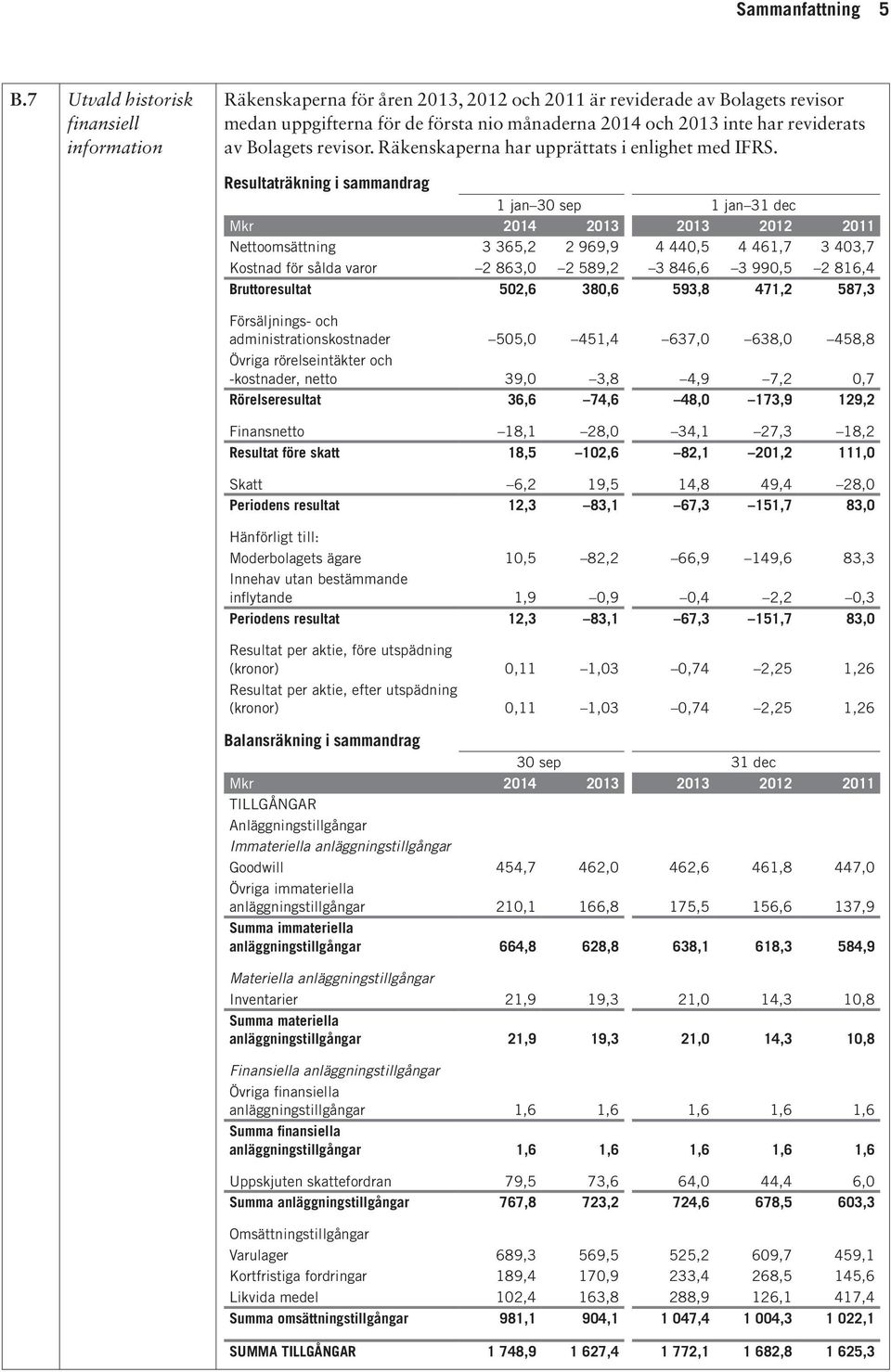 av Bolagets revisor. Räkenskaperna har upprättats i enlighet med IFRS.