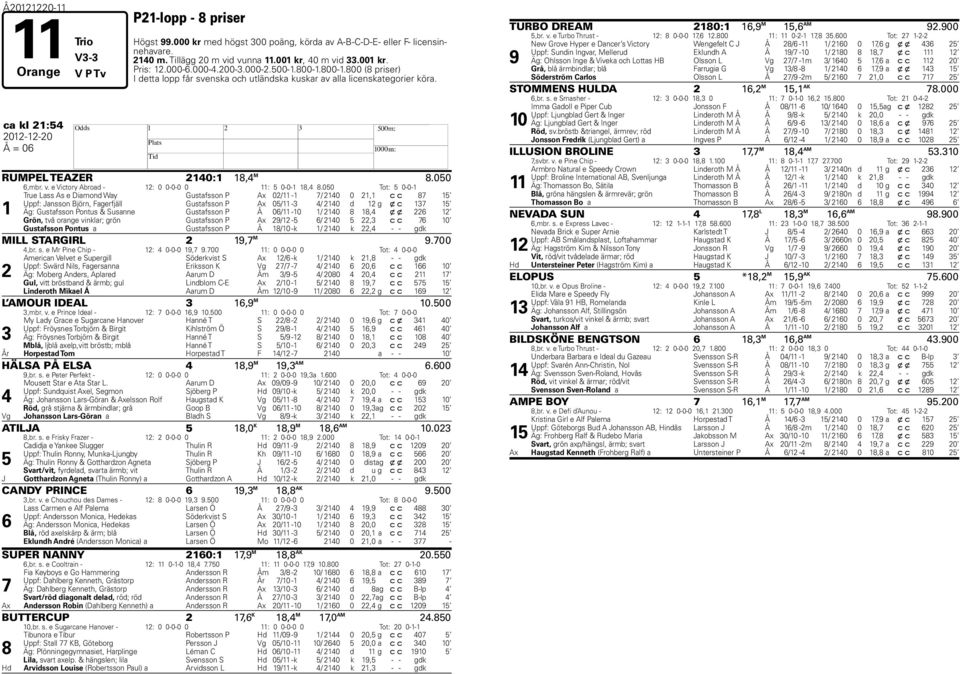 e Victory Abroad - 12: 0 0-0-0 0 11: 0-0-1 18,4 8.