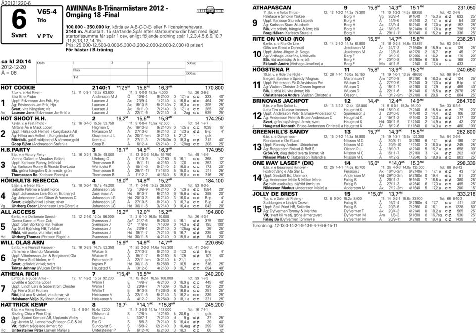 000-2.000 (8 priser) För hästar i B-träning ca kl 20:14 OT COOKIE 2140:1 *1, M 1,8 AK 1,3 AM 10.800,fux v. e ot River - 12: 11 0-3-1 1,3a 3.800 11: 3 0-0-0 18,2a 4.000 Tot: 2 3--2 1 Elsa B.