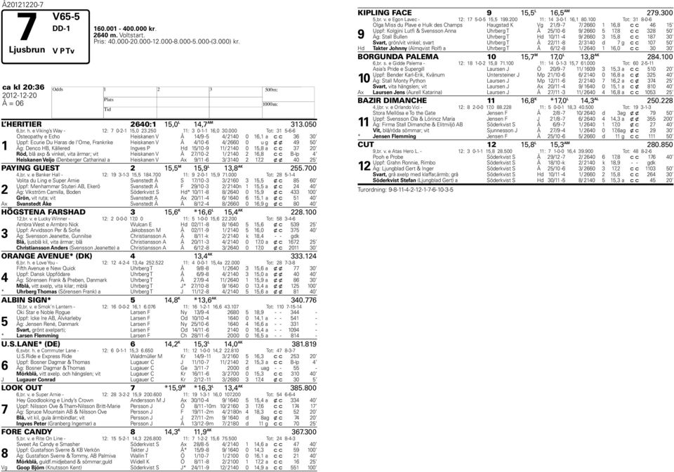 000 Tot: 31 -- 1 Osteopathy e Echo eiskanen V Å 14/9-4/ 2140 0 1,1 a c c 3 30 Uppf: Ecurie Du aras de l Orne, Frankrike eiskanen V Å 4/10-4/ 20 0 u g x x 49 0 Äg: Denco B, Kållered Ingves P d 1/10-9