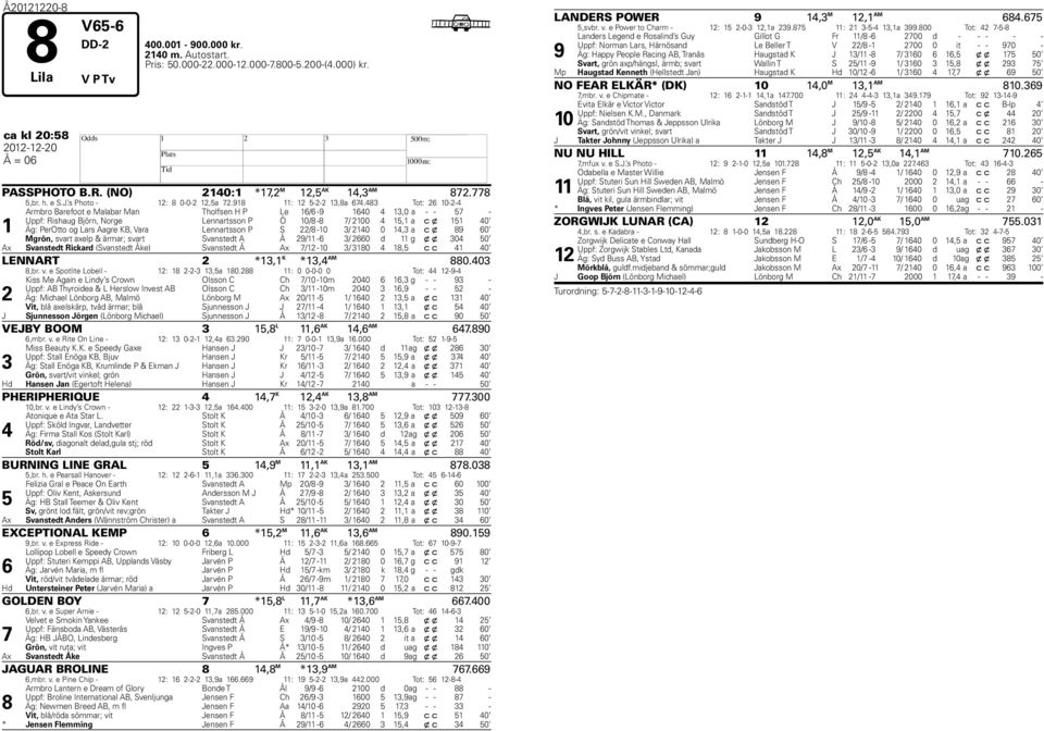 483 Tot: 2 10-2-4 1 Armbro Barefoot e Malabar Man Tholfsen P Le 1/ -9 140 4 13,0 a - - - Uppf: Rishaug Björn, Norge Lennartsson P Ö 10/8-8 / 2100 4 1,1 a c x 11 40 Äg: PerOtto og Lars Aagre KB, Vara