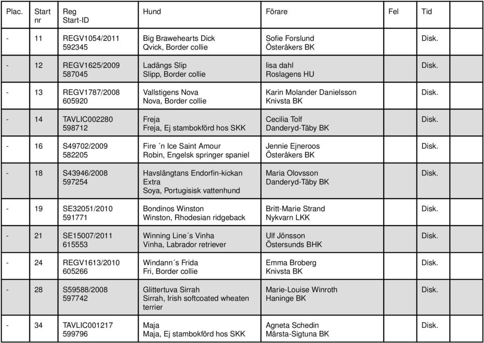Engelsk springer spaniel Jennie Ejneroos - 18 S43946/2008 597254 Havslängtans Endorfin-kickan Extra Soya, Portugisisk vattenhund Maria Olovsson - 19 SE32051/2010 591771 Bondinos Winston Winston,