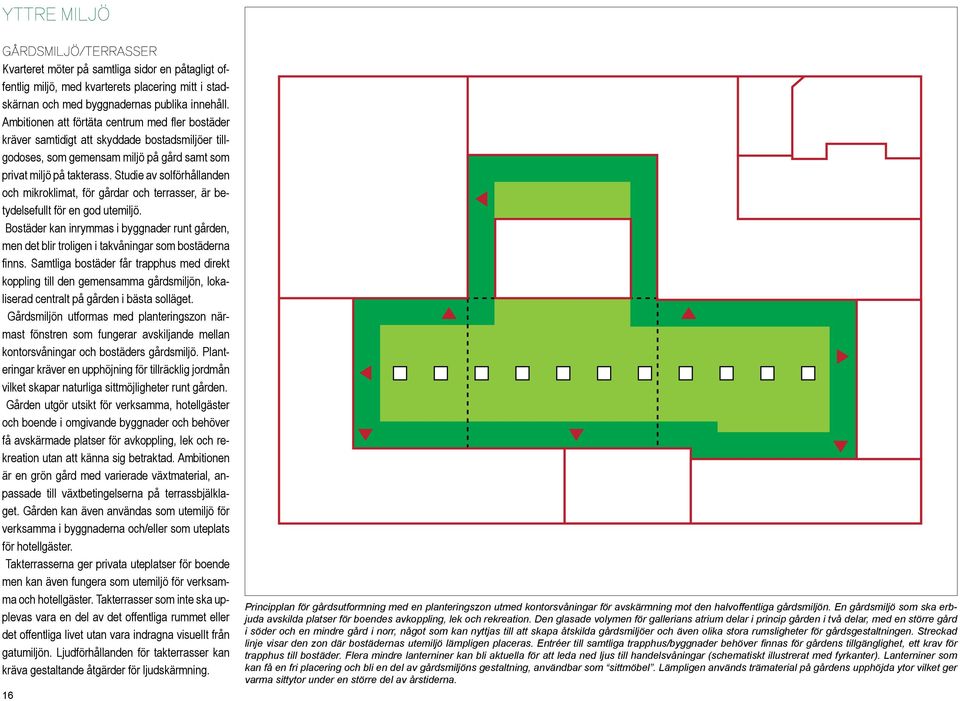 Studie av solförhållanden och mikroklimat, för gårdar och terrasser, är betydelsefullt för en god utemiljö.