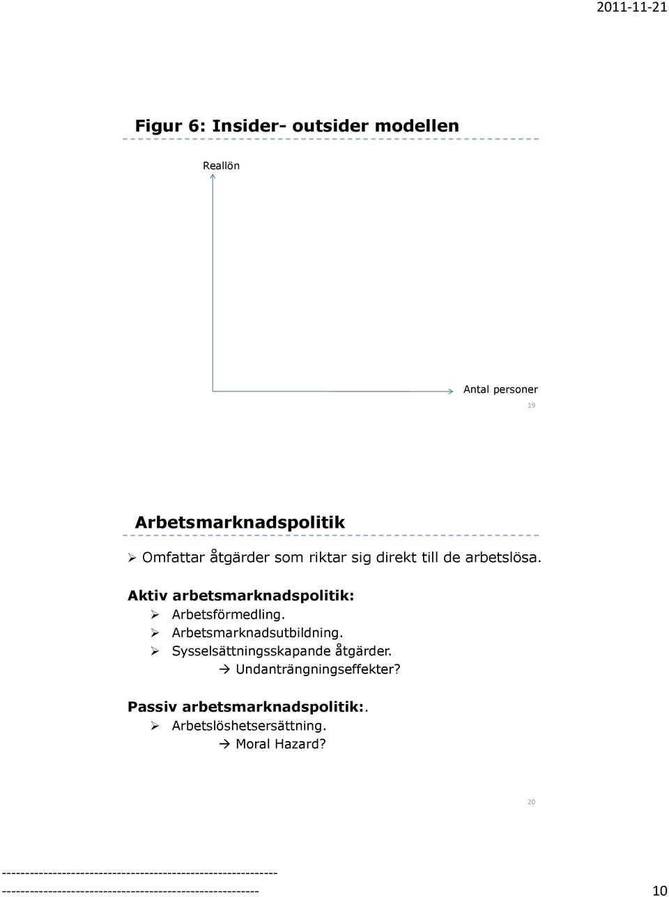 Arbetsmarknadsutbildning. Sysselsättningsskapande åtgärder. Undanträngningseffekter?