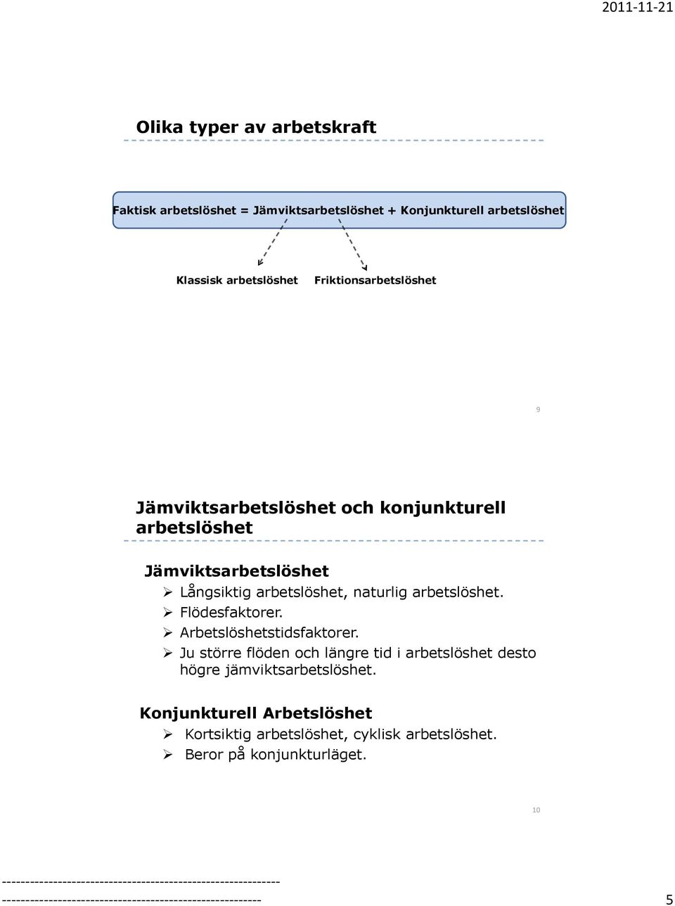 arbetslöshet. Flödesfaktorer. Arbetslöshetstidsfaktorer. Ju större flöden och längre tid i arbetslöshet desto högre jämviktsarbetslöshet.