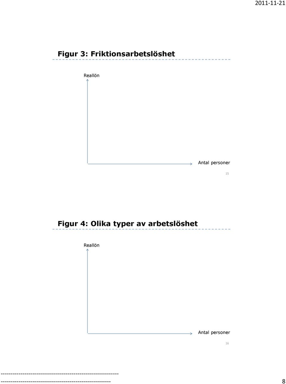 arbetslöshet Antal personer 16