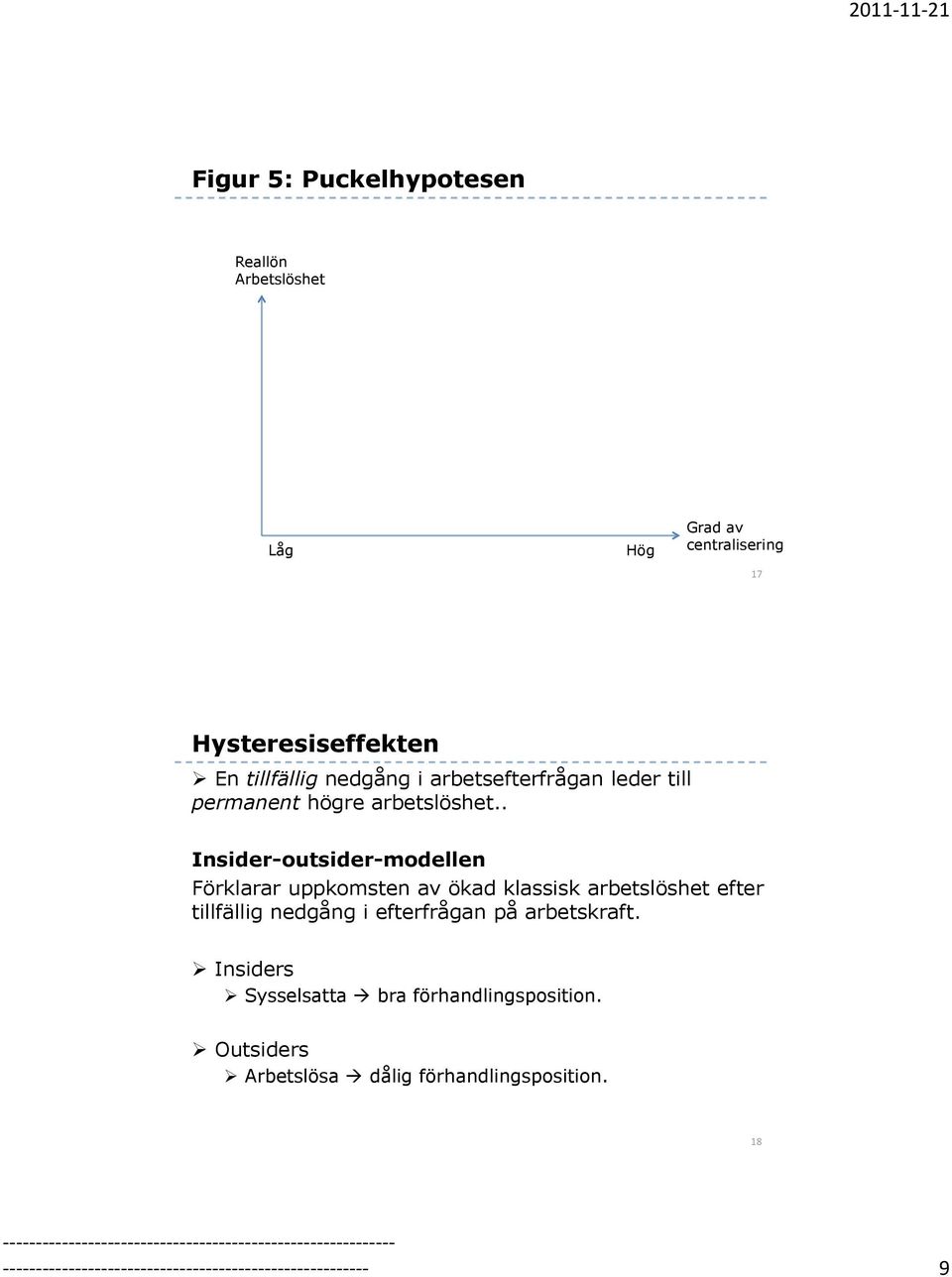 . Insider-outsider-modellen Förklarar uppkomsten av ökad klassisk arbetslöshet efter tillfällig nedgång i