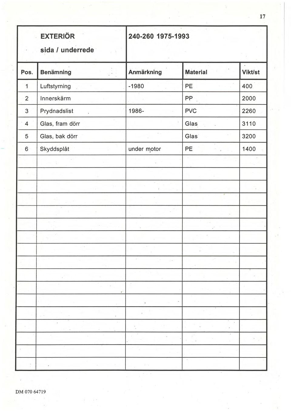 Innerskärm PP 2000 3 Prydnadslist 1986- PVC 2260-4 Glas, fram dörr