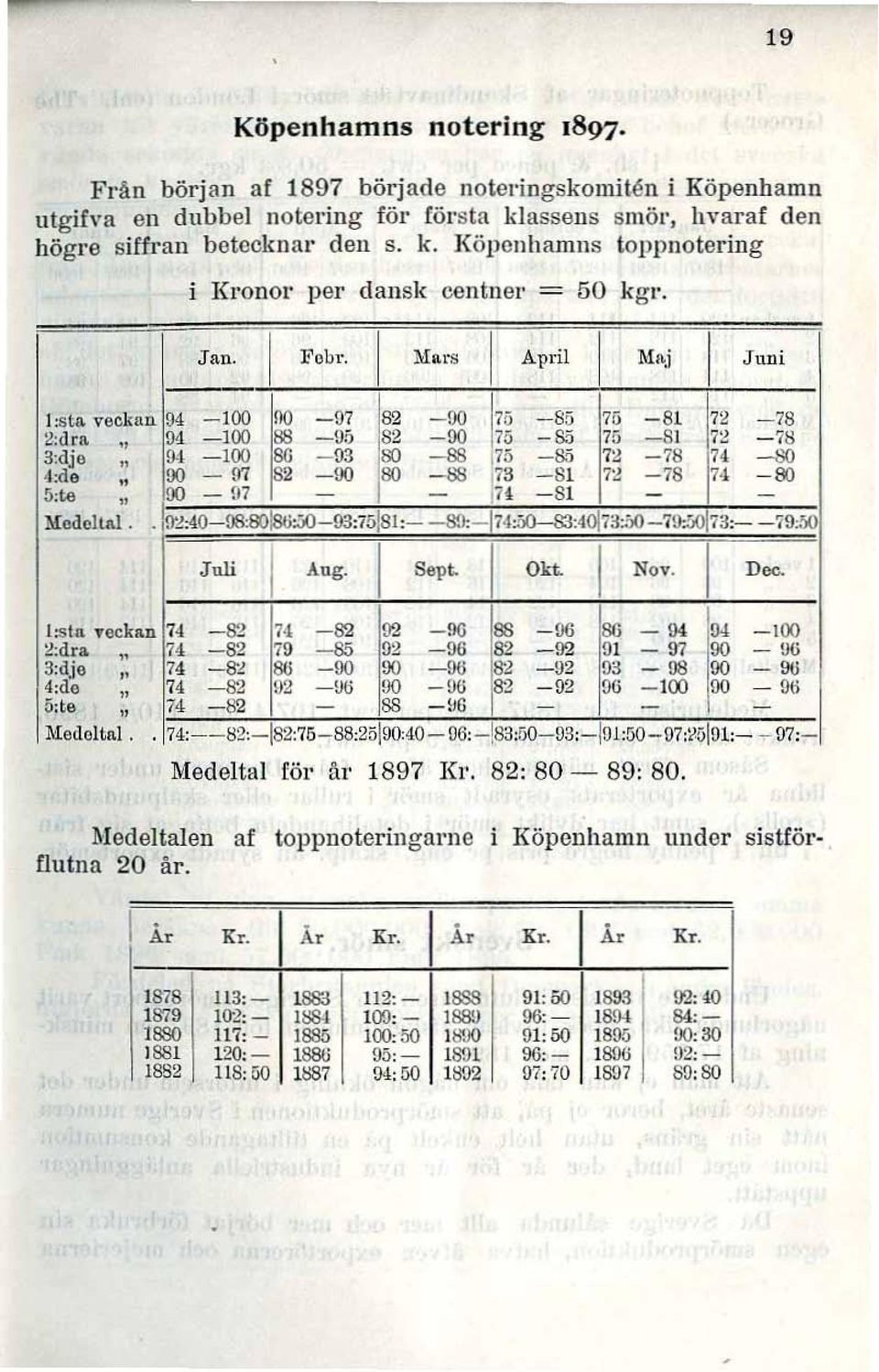 l3,80-88 75-85 72-78 --so 4:de 00 [fl -00 80-88 73 -Si n -78 1 ' -00 5:t.e 00-07 - - -S - - Modelll.. 9'l:4.0 ffi:boisö-.:.o 93:75!81: --sn, 74:.:i0--83:40173:bO 'j!}.w73: 79:00 Juli Aug. Sept.