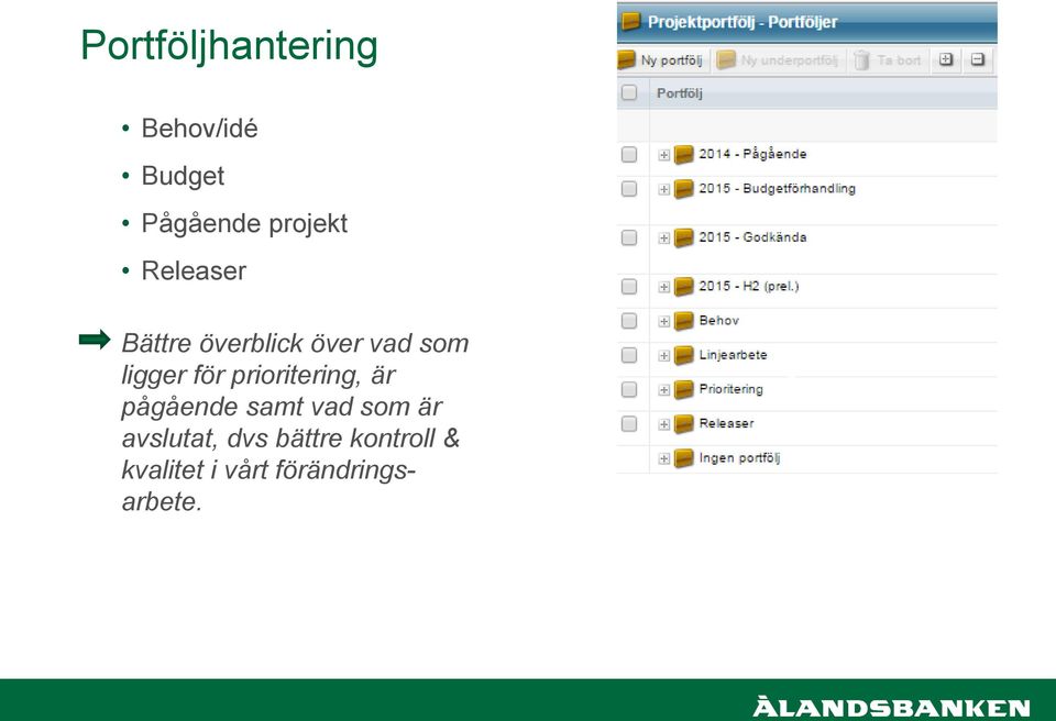 prioritering, är pågående samt vad som är avslutat,