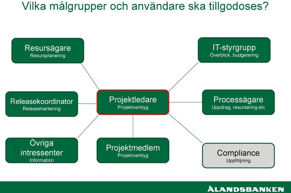 Releasekoordinator Releasehantering Projektledare Projektverktyg