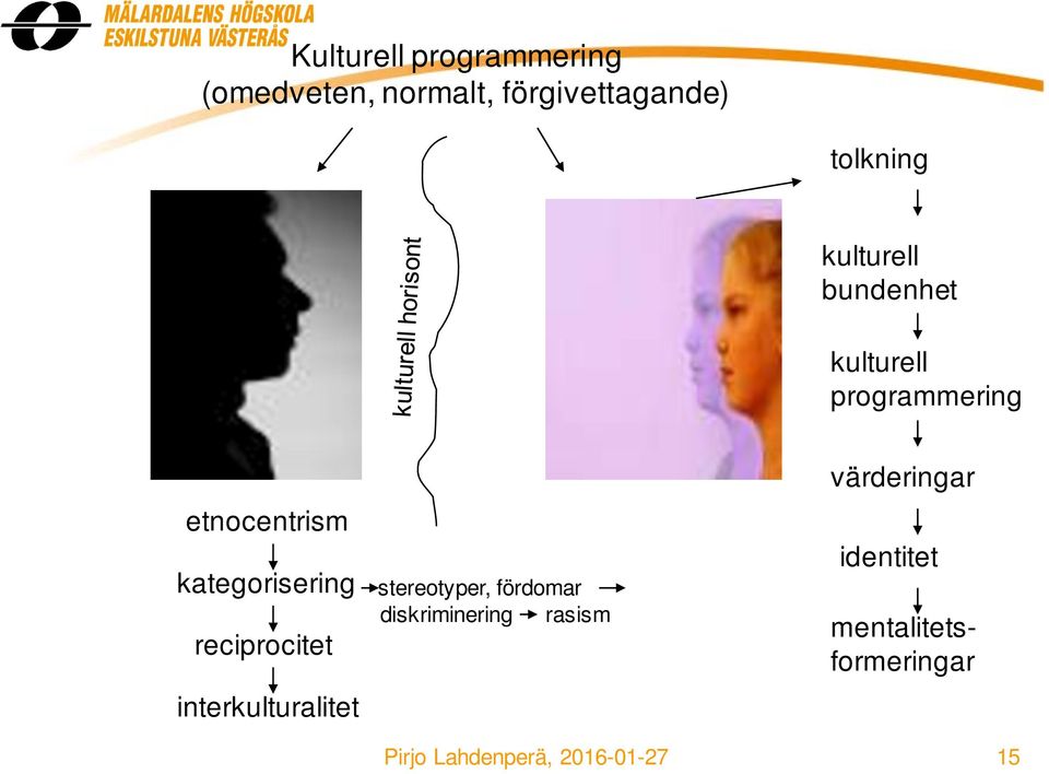 reciprocitet interkulturalitet stereotyper, fördomar diskriminering