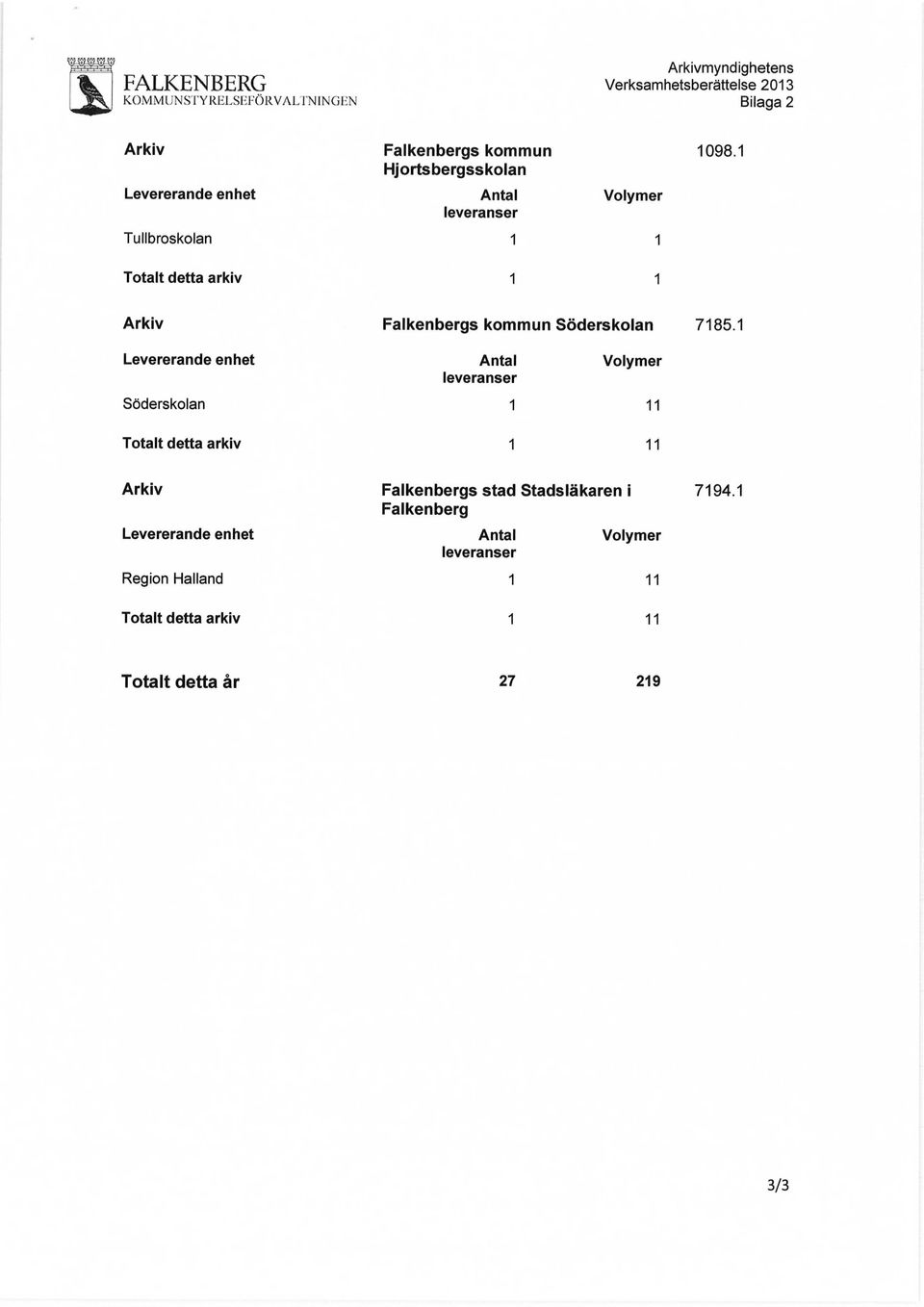 Tullbroskolan Söderskolan 785.