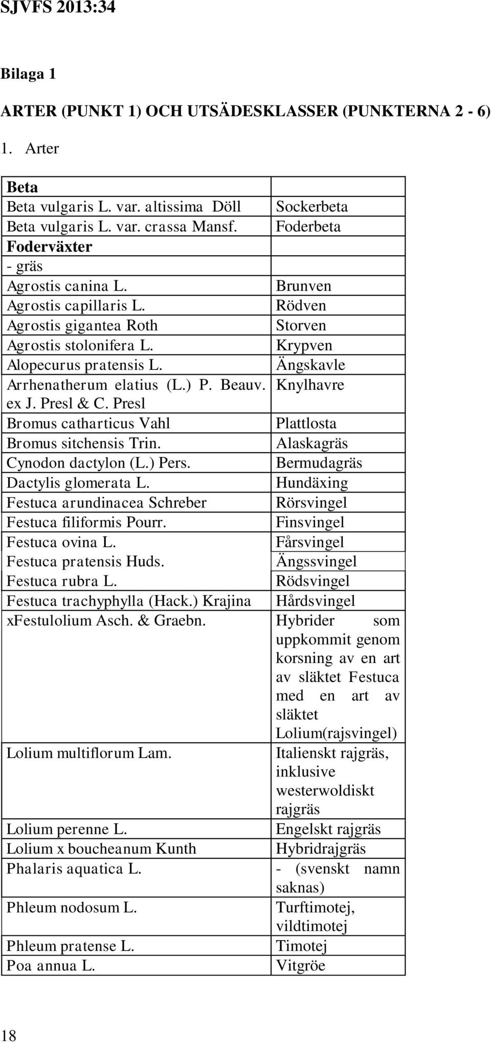 Ängskavle Arrhenatherum elatius (L.) P. Beauv. Knylhavre ex J. Presl & C. Presl Bromus catharticus Vahl Plattlosta Bromus sitchensis Trin. Alaskagräs Cynodon dactylon (L.) Pers.