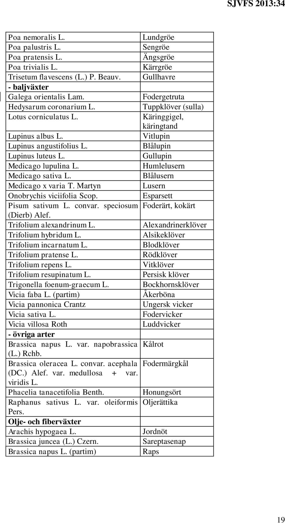 Gullupin Medicago lupulina L. Humlelusern Medicago sativa L. Blålusern Medicago x varia T. Martyn Lusern Onobrychis viciifolia Scop. Esparsett Pisum sativum L. convar.