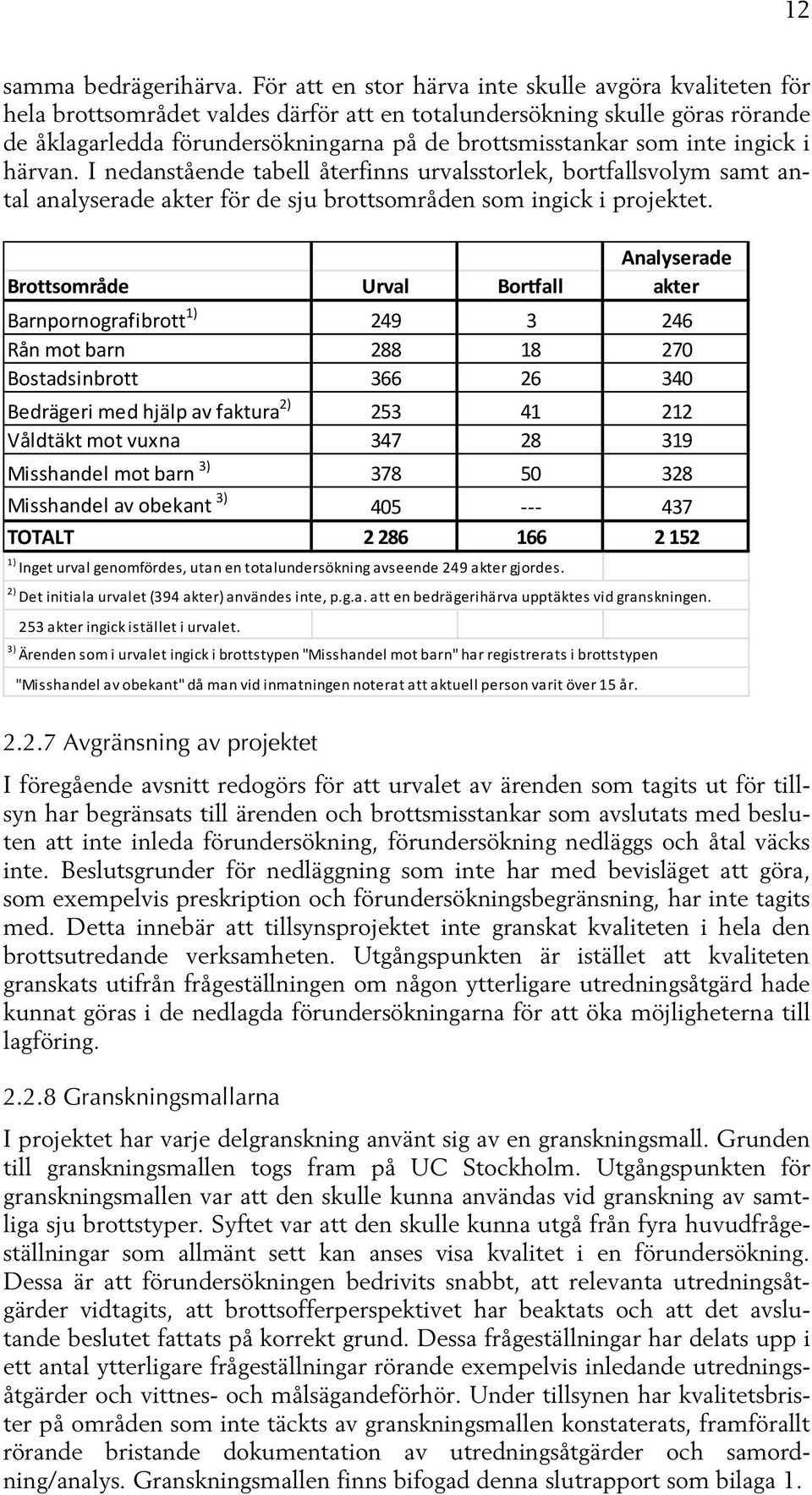 inte ingick i härvan. I nedanstående tabell återfinns urvalsstorlek, bortfallsvolym samt antal analyserade akter för de sju brottsområden som ingick i projektet.