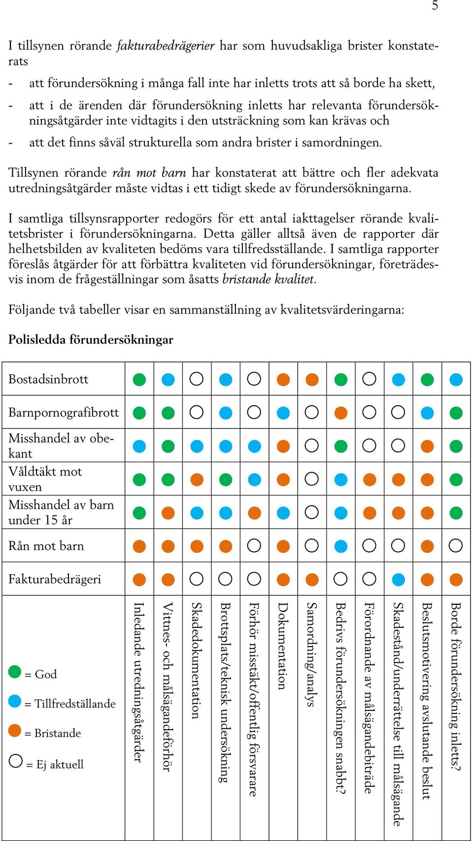 Tillsynen rörande rån mot barn har konstaterat att bättre och fler adekvata utredningsåtgärder måste vidtas i ett tidigt skede av förundersökningarna.