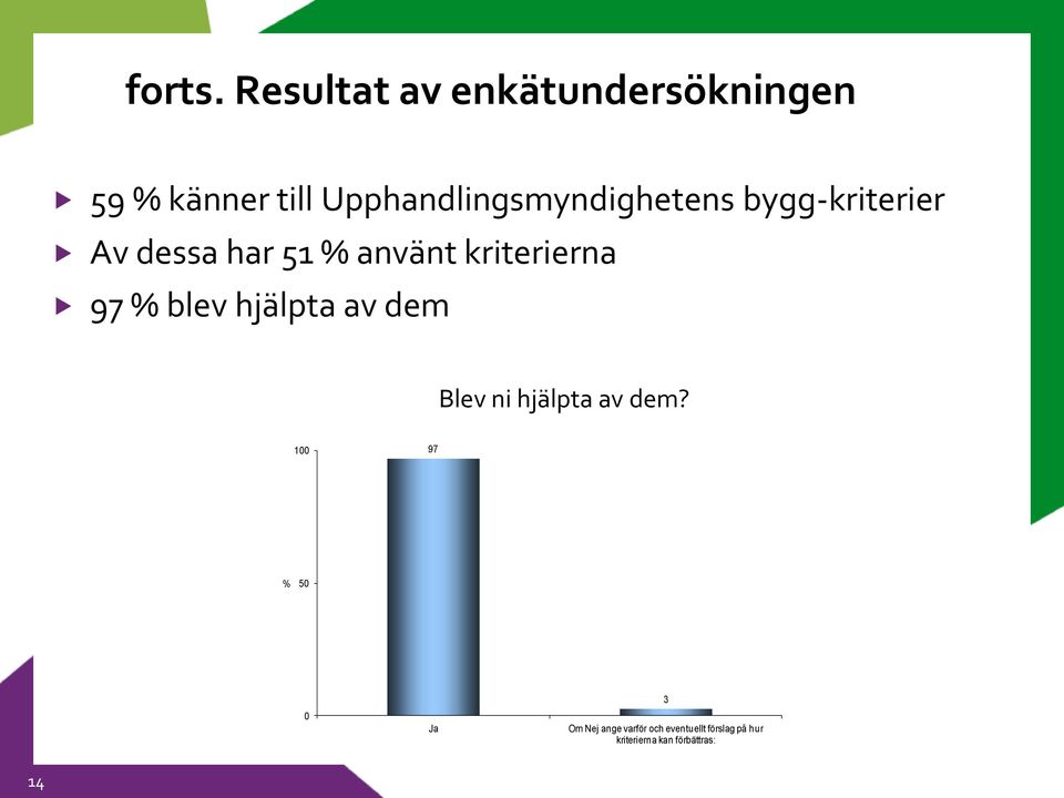 bygg-kriterier Av dessa har 51 % använt kriterierna 97 % blev hjälpta av dem