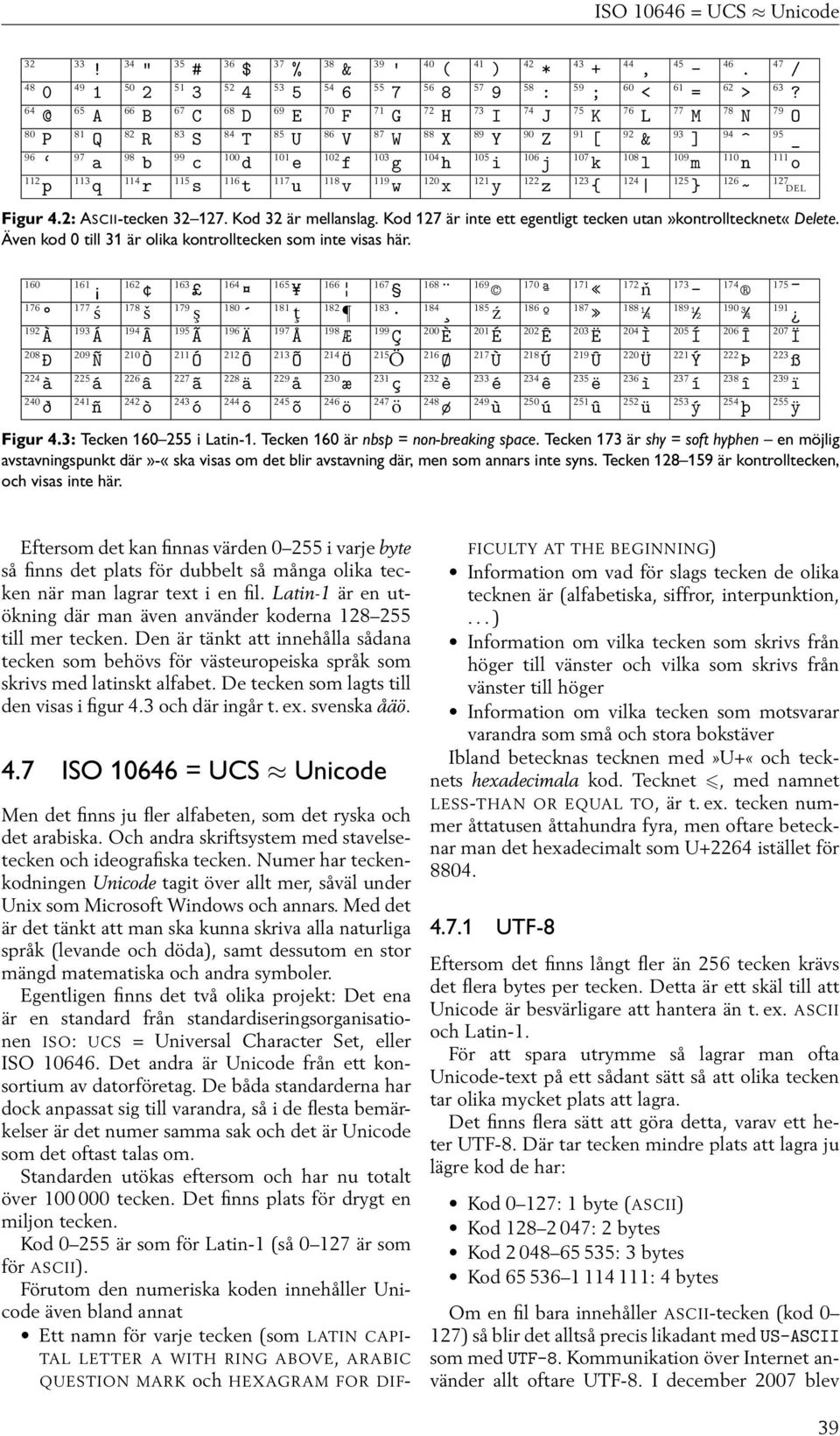 g 104 h 105 i 106 j 107 k 108 l 109 m 110 n 111 o 112 p 113 q 114 r 115 s 116 t 117 u 118 v 119 w 120 x 121 y 122 z 123 { 124 125 } 126 ~ 127 DEL Figur 4.2: ASCII-tecken 32 127. Kod 32 är mellanslag.