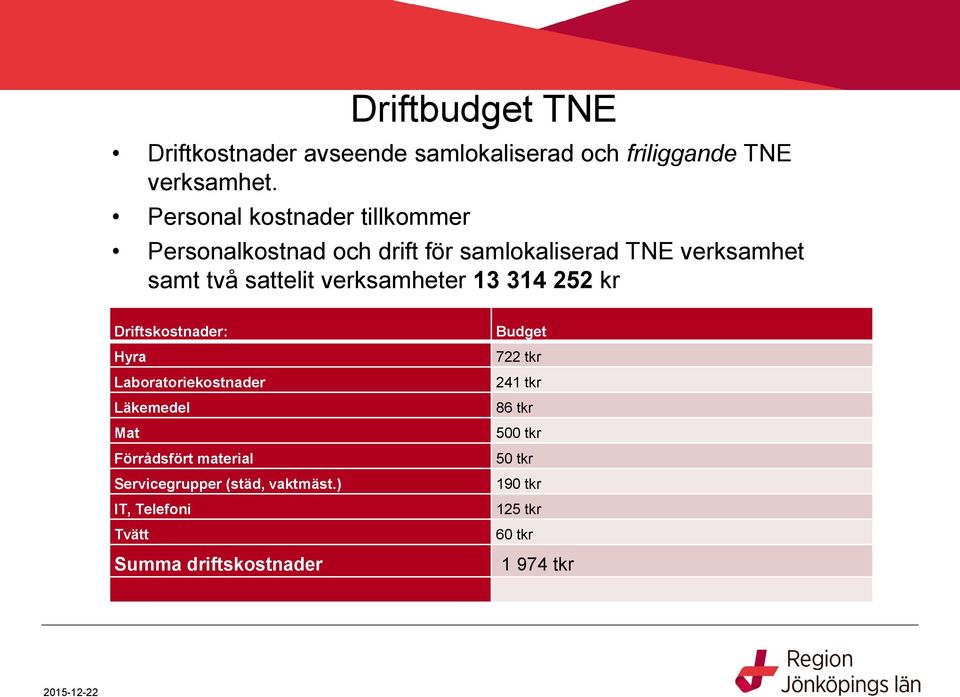 verksamheter 13 314 252 kr Driftskostnader: Hyra Laboratoriekostnader Läkemedel Mat Förrådsfört material